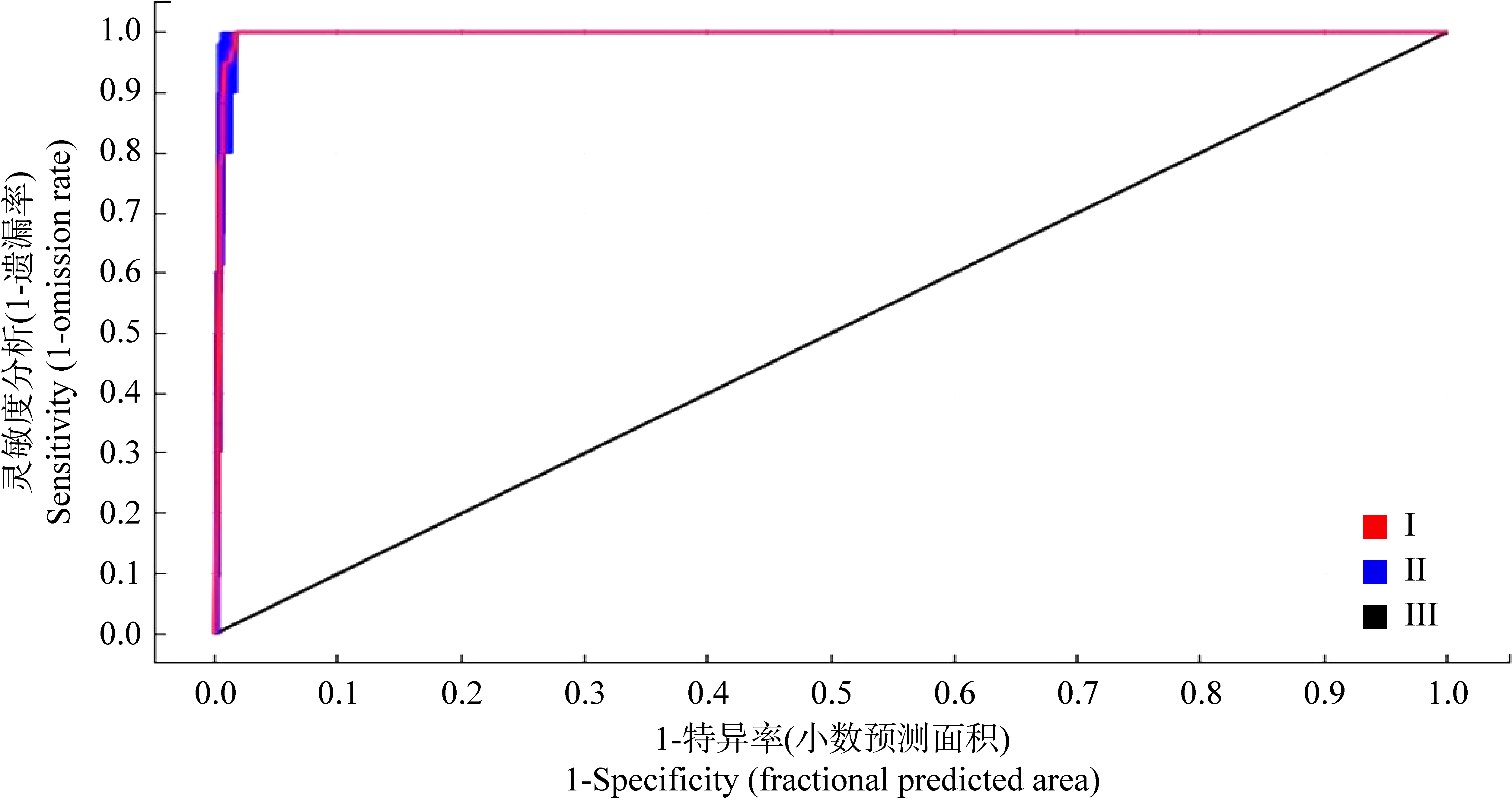 Prediction of potential suitable distribution of Leucocalocybe 