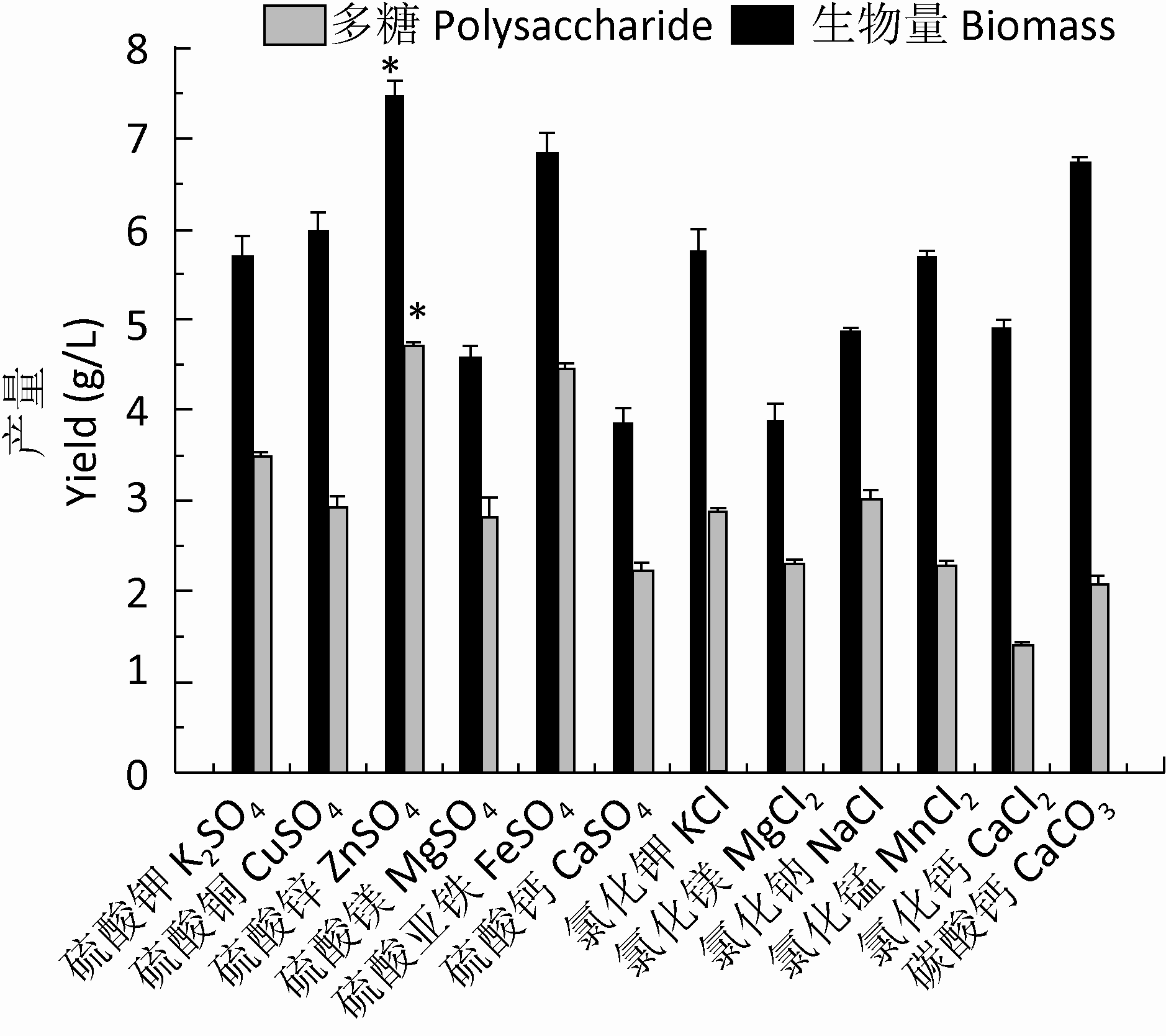 medium-optimization-for-intracellular-polysaccharide-yield-by-cordyceps-gunnii