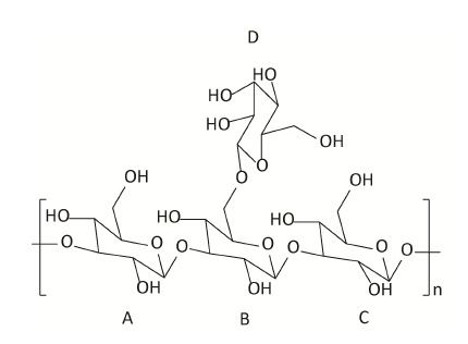 Purification and structure analysis of polysaccharide from Pleurotus ...