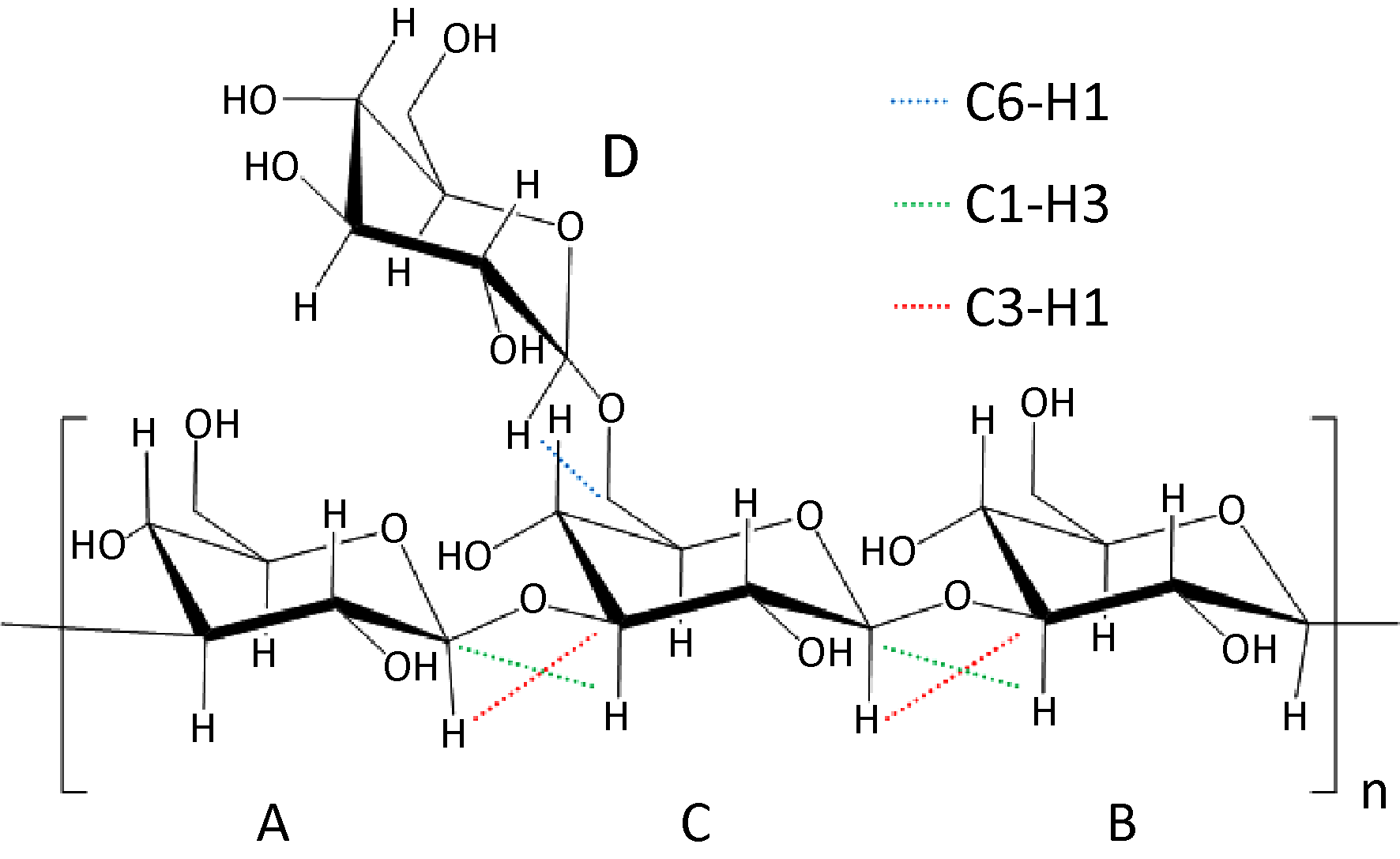 Purification and structure elucidation of high molecular weight ...