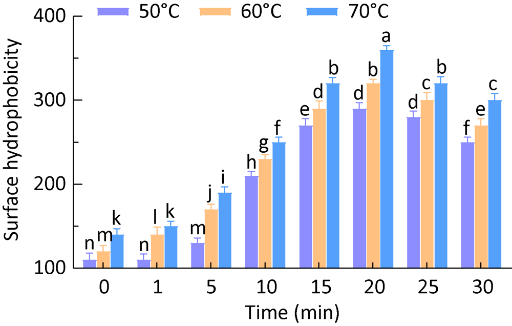 Effects of moistheat pretreatment on the physicochemical properties, structure and functional