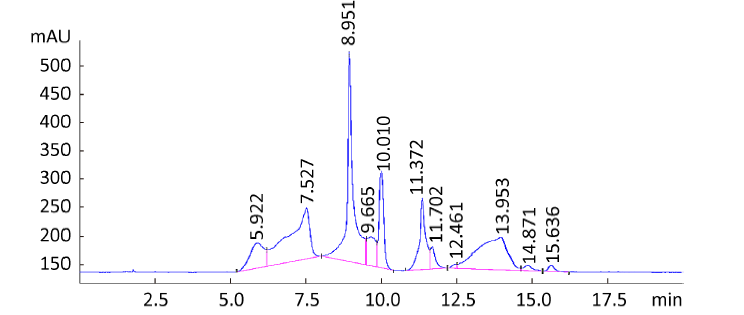 Characterization, antioxidant and immunity activities of Sparassis 